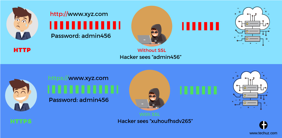 Understanding SSL Connection